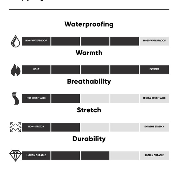 Outdoor Research Snowcrew Down Jacket Ostra Medium - Picture 9 of 12